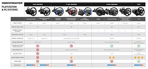 Thrustmaster T300 Ferrari Integral RW Alcantara Edition (PS3, PS4, PC)