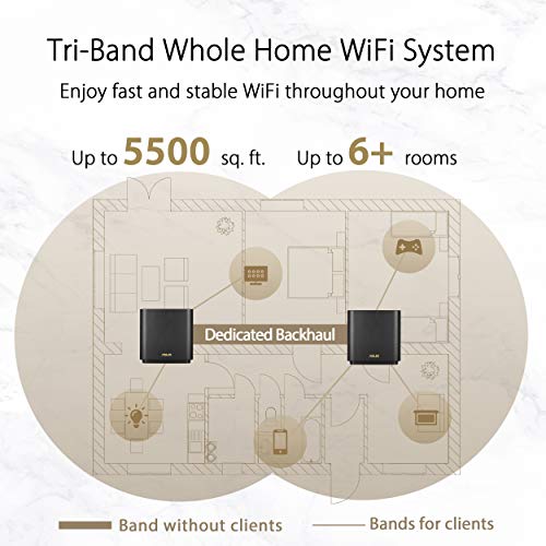 ASUS ZenWiFi AX6600 Tri-Band Mesh WiFi 6 System (XT8 2PK) - Whole Home Coverage up to 5500 sq.ft & 6+ rooms, AiMesh, Included Lifetime Internet Security, Easy Setup, 3 SSID, Parental Control, White