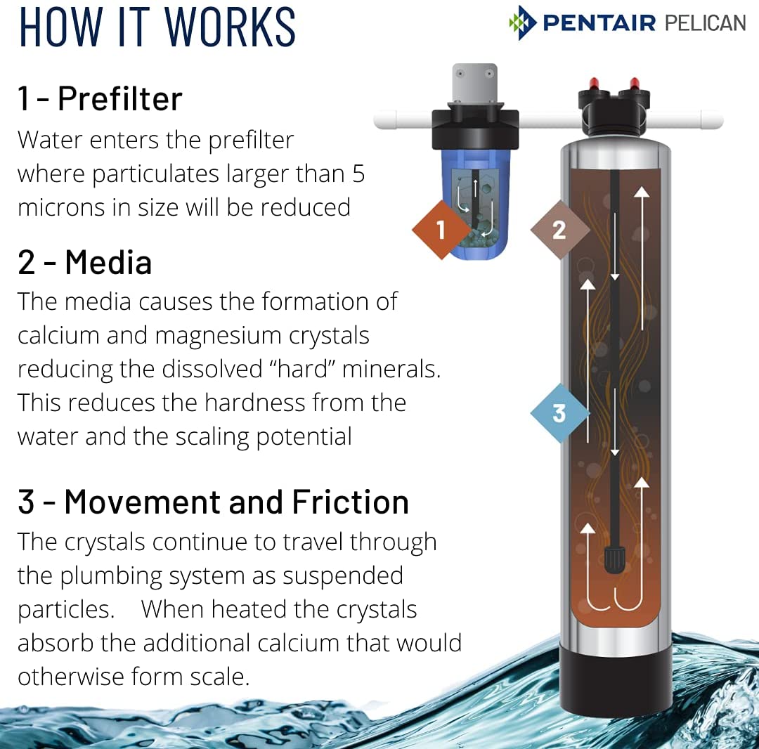 Pentair Pelican NS3-P NaturSoft Water Softener Alternative Salt-Free Technology New