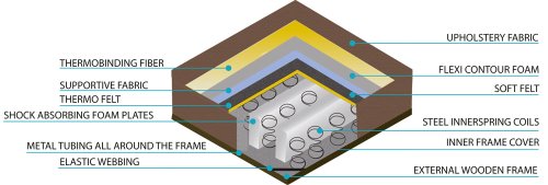 Istikbal Elita Sofa Sleeper - Diego Gray