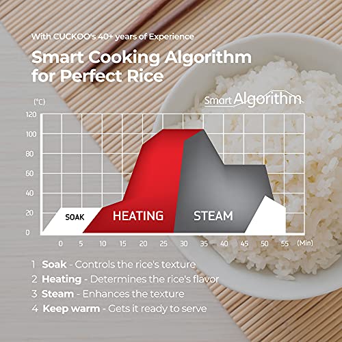 Cuckoo CRP-P0609S 6 Cup Electric Heating Pressure Rice Cooker & Warmer – 12 Built-in Programs Including Glutinous (White), Mixed, Brown, GABA, Black