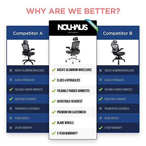 NOUHAUS ErgoFlip Mesh Computer Chair - Black Rolling Desk Chair with Retractable Armrest and Blade Wheels Ergonomic Office Chair, Gaming Chairs, Executive Swivel Chair/High Spec Base