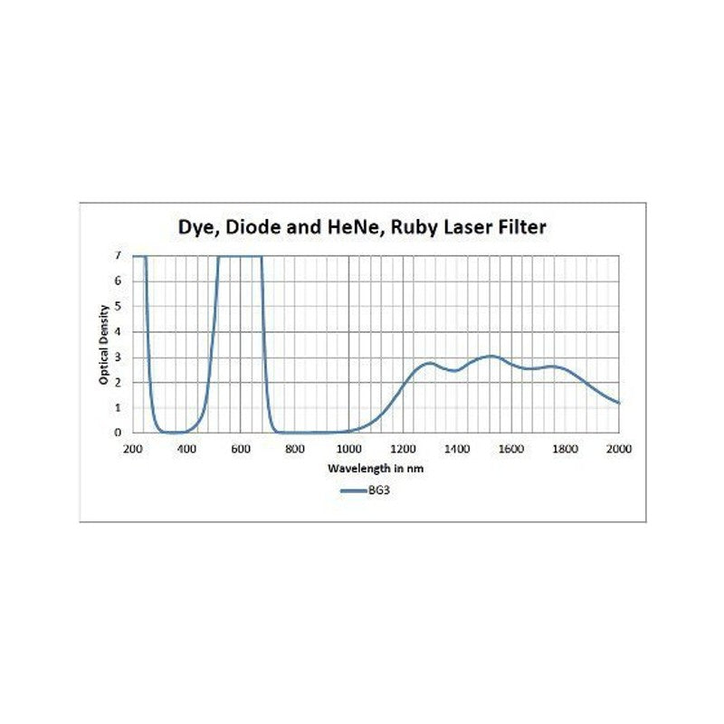 Phillips Safety BG3 Laser Safety Glasses in 300 Black