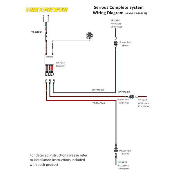 Yak Power Serious Complete System
