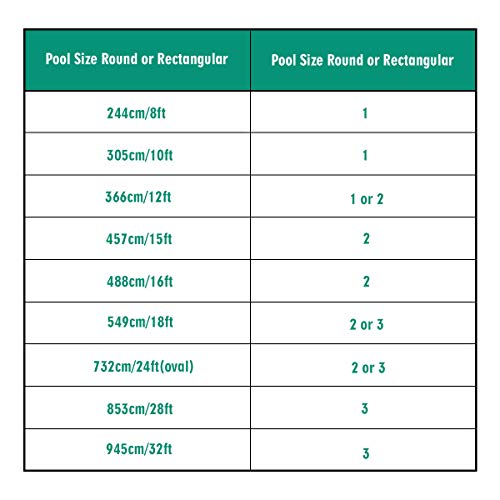 Goplus Solar Dome Swimming Pool Heater Above Ground, Pool Solar Heater, Sun Heater