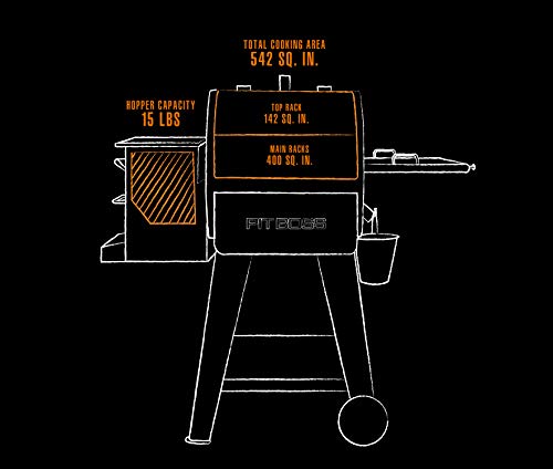 PIT BOSS 10532 PB0500SP Wood Pellet Grill, Black