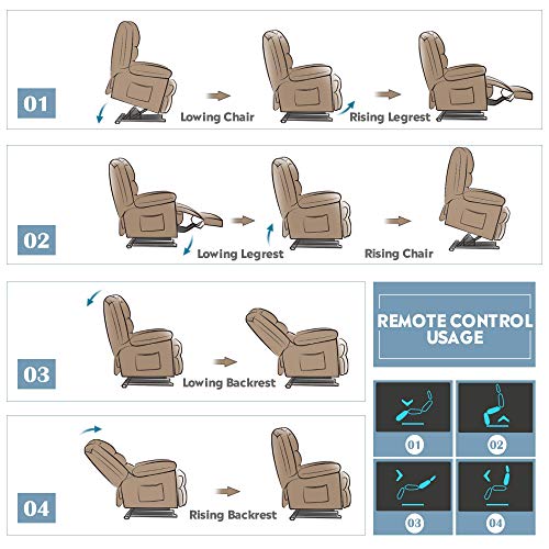DEVAISE OKIN Dual-Motor Power Lift Recliner Chair for Elderly, Living Room Sofa Chair with Remote Control + 2 USB Ports, Faux Leather Upholstery, Dark Brown