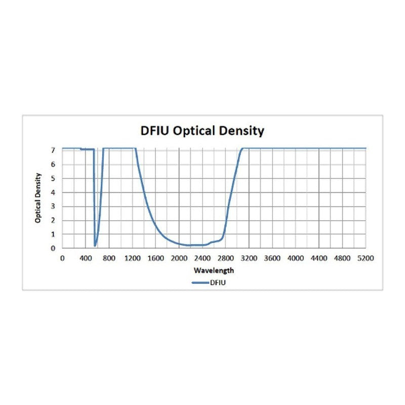 Phillips Safety Argon, Ruby, Diode, Alexandrite, YAG & CO2 Laser in 375 Black