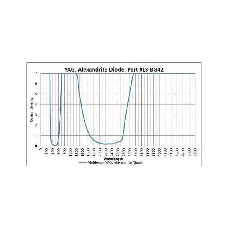 Phillips Safety BG42 Laser Safety Glasses in 600 Pewter