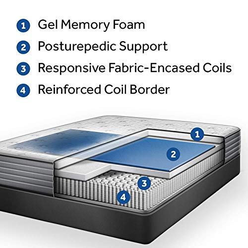 Sealy Response Performance 11.5-Inch Plush Tight Top Mattress, Twin, White