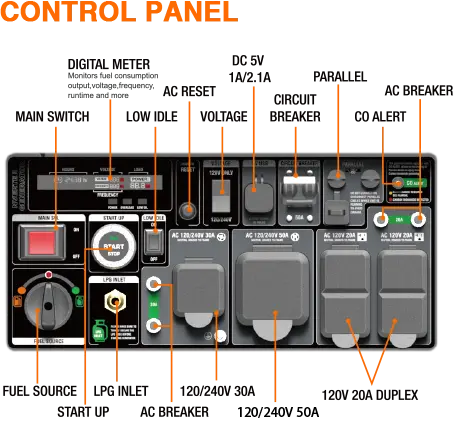 GENMAX GM9000iED 50 Amp 7600W/9000W Remote Start Dual Fuel Inverter Generator with CO Detect New