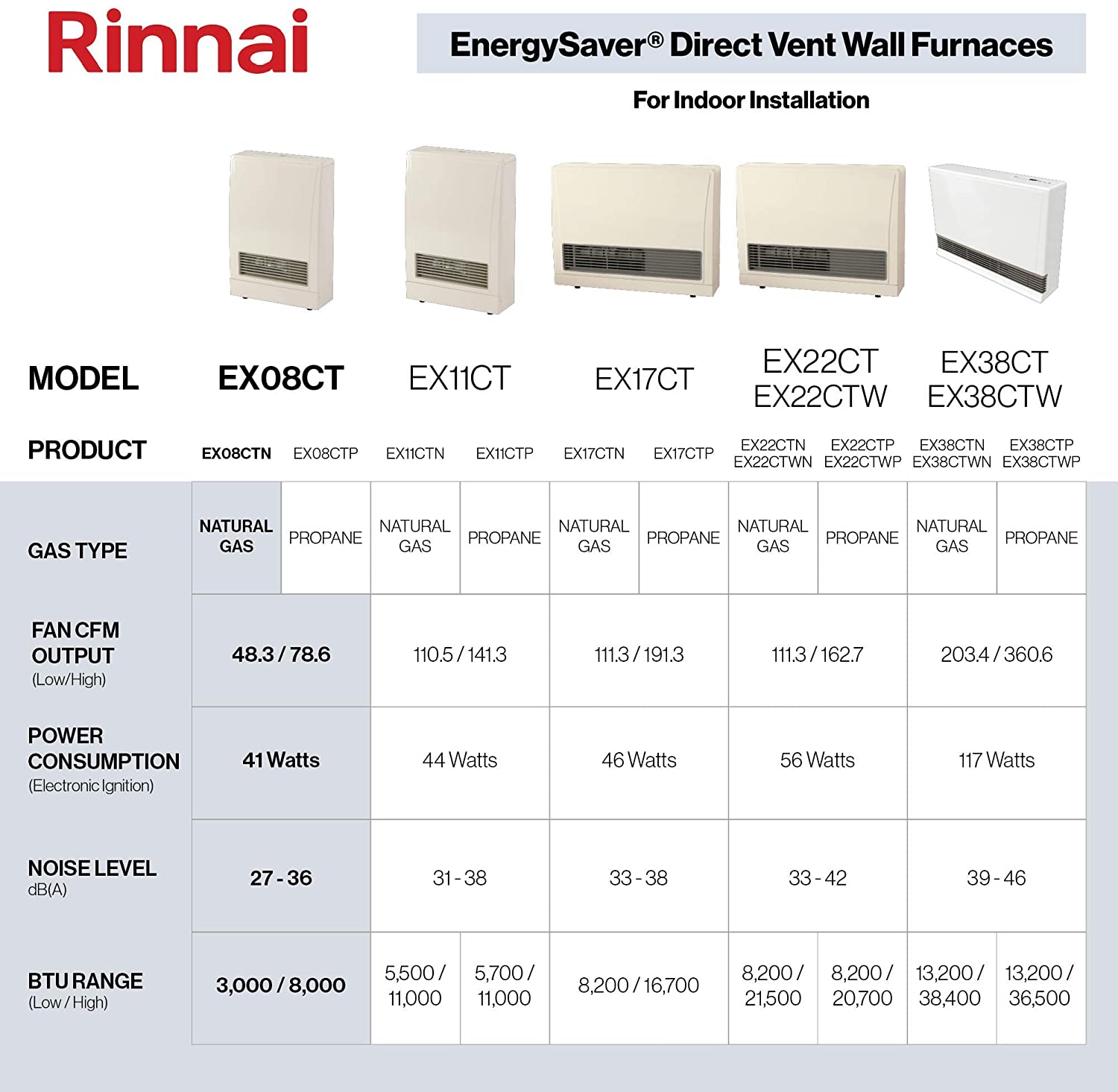 Rinnai 11,000 BTU Direct Vent Liquid Propane LP Furnace Heater New