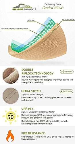 Garden Winds LCM541B-UGF-RS Tiverton (Series 3) Gazebo Rip Lock 500 Replacement Canopy