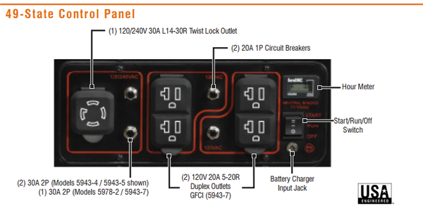 Generac GP8000E 8000W/10000W Electric Start Generator New