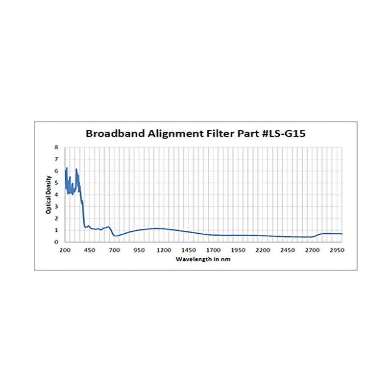 Phillips Safety G15 Laser Safety Glasses in 375 Black