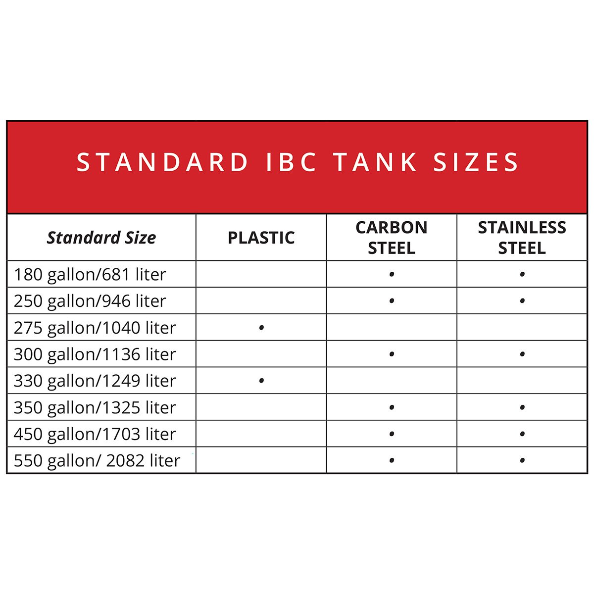 Powerblanket TH275 120 Volt 275 Gallon Adjustable Thermostatic Controller Tote Heater New