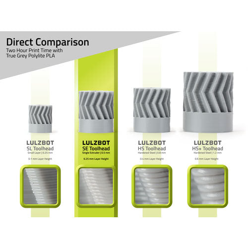 LulzBot SE Single Extruder Tool Head