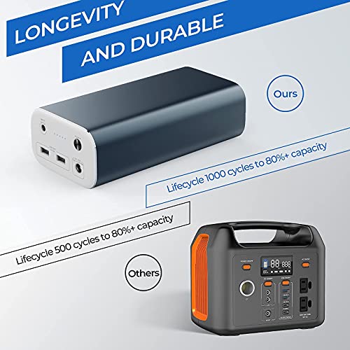 BougeRV Bundle Items: 53 Quart Portable Freezer 12v Car Refrigerator and Portable Power Station 216Wh Backup Power Bank 6000mAh