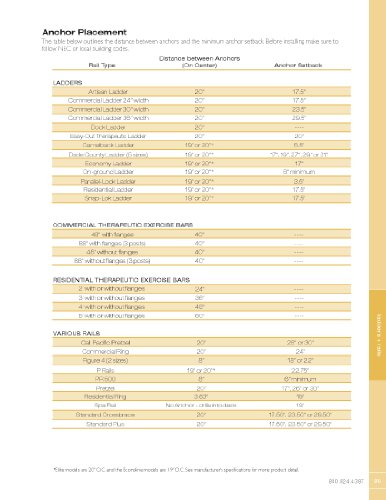 S.R.Smith 50-770 Deck Mounted Stair Rail for Pools