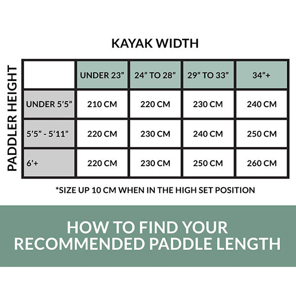 Bending Branches Angler Scout Paddle