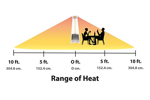 Dyna-Glo DGPH402SS 42,000 BTU 73