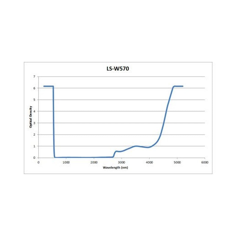 Phillips Safety UV/Excimer/AKP/CO2 Laser Safety Glasses in 375 Black