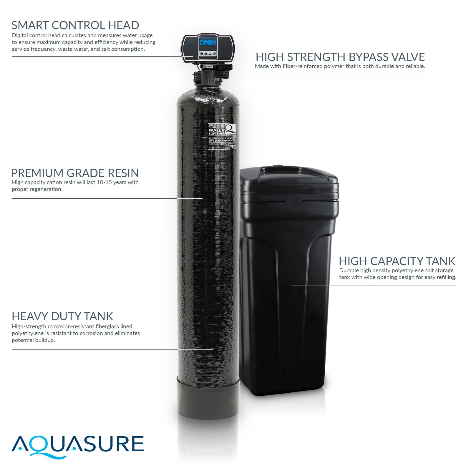 Aquasure AS-HS64D Harmony Series 64,000 Grain Digital Metered Water Softener New