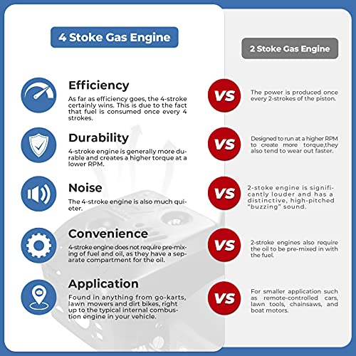 Anbull 7.5 HP 223cc Recoil Start Gas Engine Horizontal Shaft 3/4