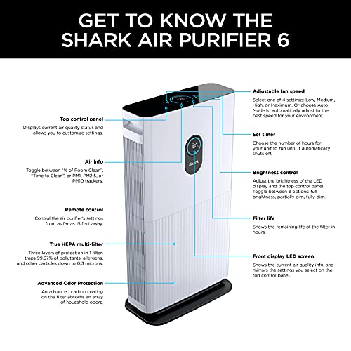 Shark HE601 Air Purifier 6 True HEPA Covers up to 1200 Sq. Ft, Captures 99.98% of Particles, dust, allergens, viruses, Smoke, 0.1–0.2 microns, Advanced Odor Lock, Quiet, 6 Fan, White
