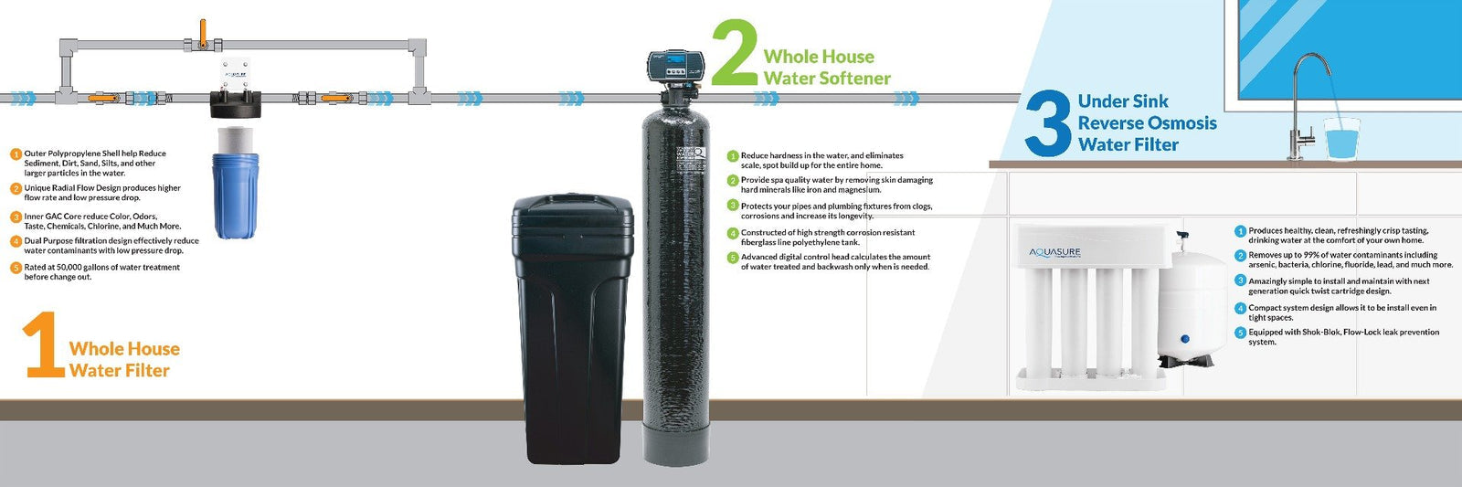 Aquasure AS-HS48D Harmony Series 48,000 Grain Digital Metered Water Softener New
