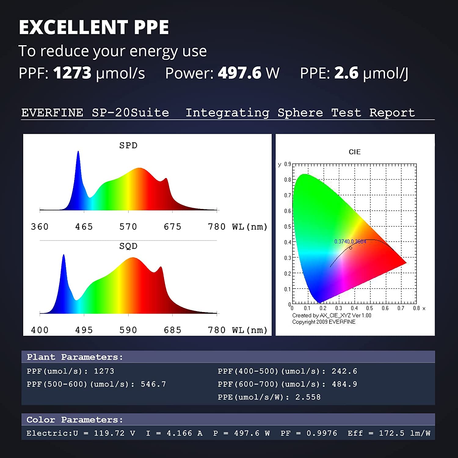 Viparspectra KS5000 500W LED Grow Light New