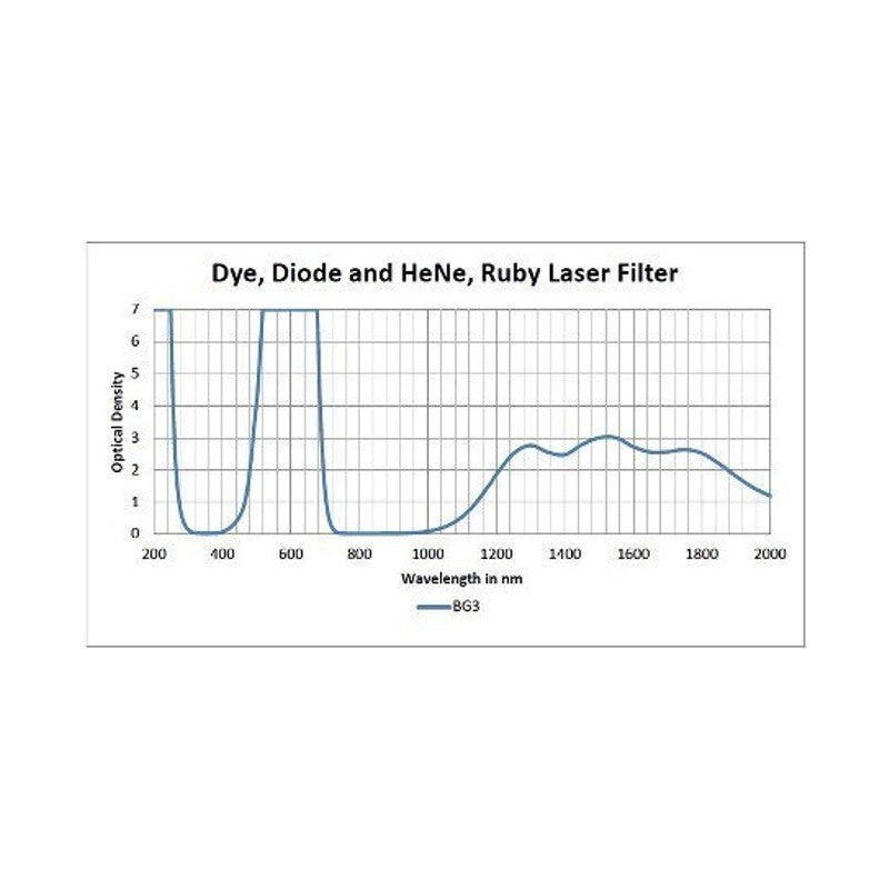 Phillips Safety BG3 Laser Safety Glasses in 16001 Black