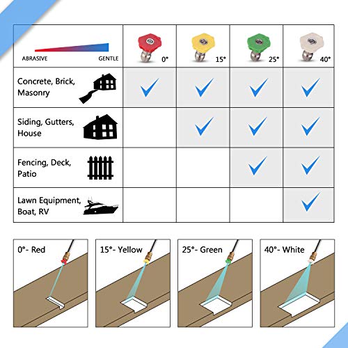 WHOLESUN 3000PSI Electric Pressure Washer with and Without Hose Reel
