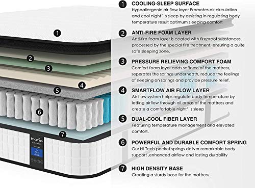 Inofia Twin Mattress, 12 Inch Hybrid Innerspring Single Mattress in a Box, Cool Bed with Breathable Soft Knitted Fabric Cover