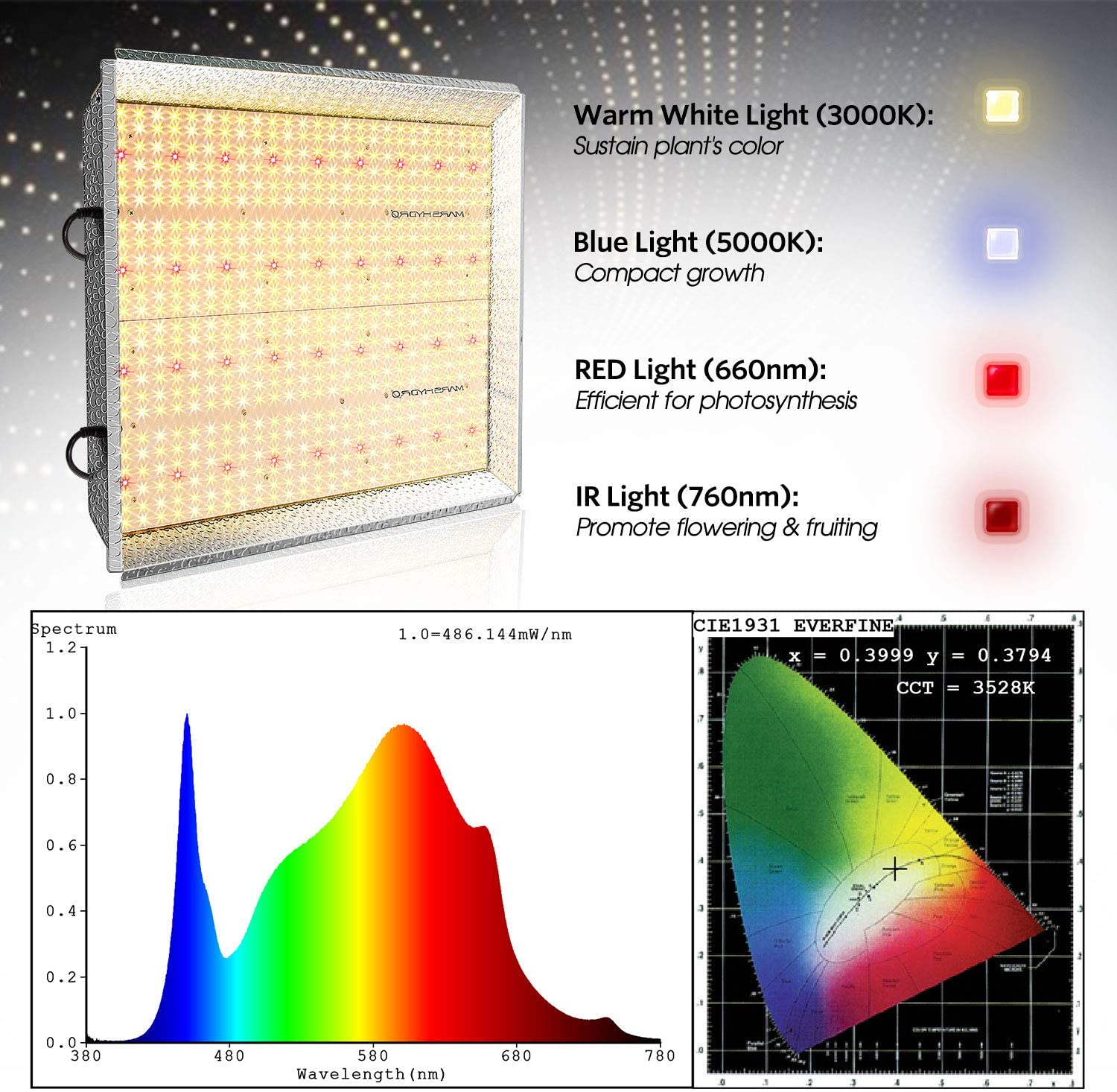 Mars Hydro TSW-2000 LED Grow Light New