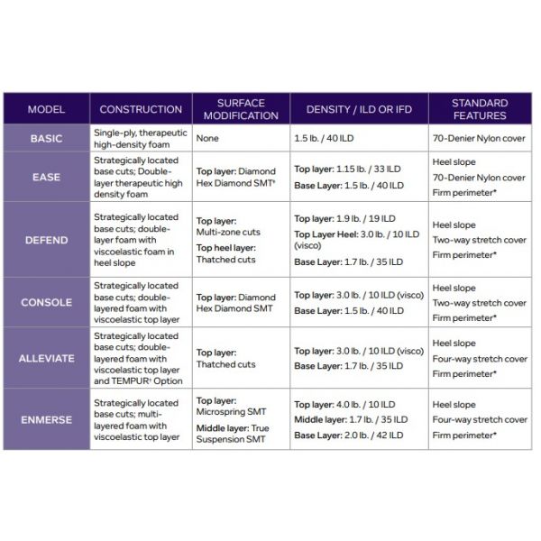 Joerns Prevamatt Mattress Flat 35 x 80 with Nylon Zippered Cover and Fire Barrier