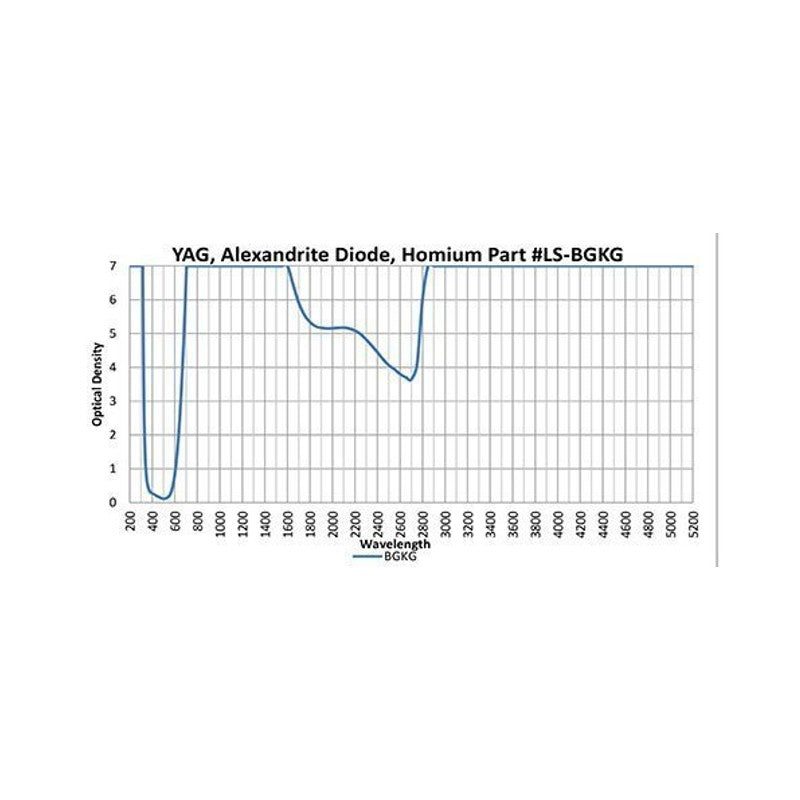 Phillips Safety YAG, Alexandrite Diode, Holmium (BGKG filter) Laser Safety Glasses in 300 Black