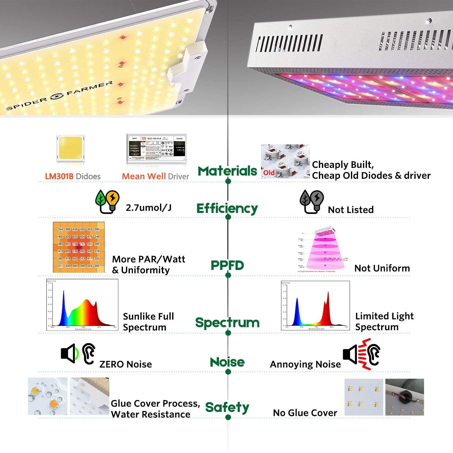 Spider Farmer SF4000 Full Spectrum 3000K 5000K 660nm 760nm IR Grow Light with LM301B Diodes & Dimmable Mean Well Driver New