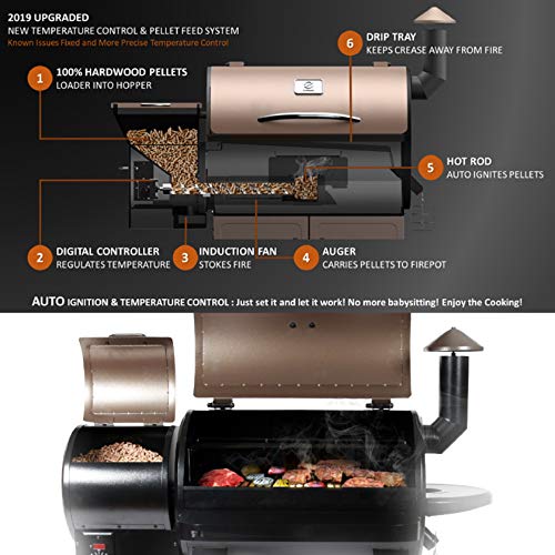 Z Grills ZPG-7002B 2020 Upgrade Wood Pellet Grill & Smoker in Black & Traeger Grills PEL331 Signature Blend 100% All-Natural Hardwood Pellets - Grill, Smoke, Bake, Roast, Braise, and BBQ (20 lb. Bag)