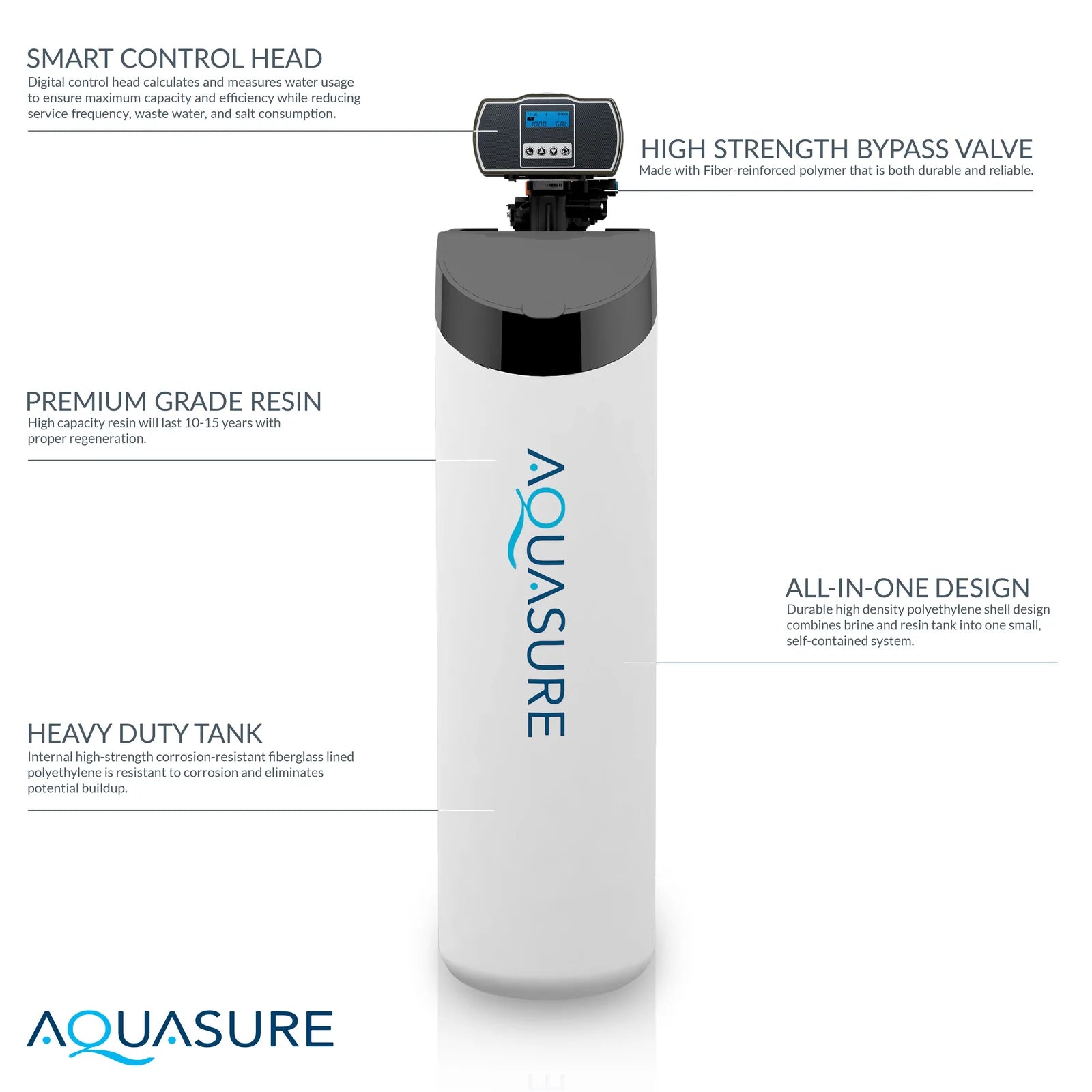 Aquasure AS-HL34A 32,000 Grain Harmony Lite All in One Cabinet Style Water Softener New
