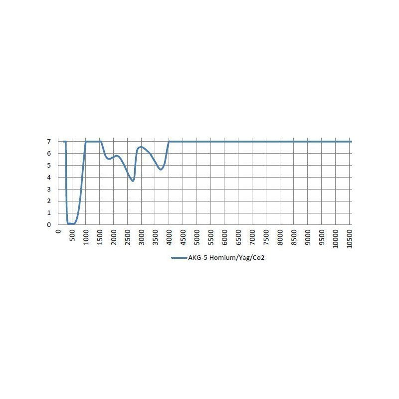 Phillips Safety AKG-5+ Holmium/Yag/Co2 Laser Glasses in 16001 Black