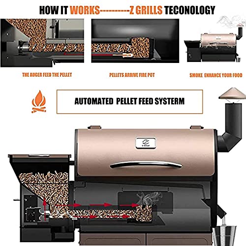 Z GRILLS Pellet Grill (ZPG-700D-Bonus#2)-Grill Cover, Stainless steal Tool sets, Grill Brush,ZGRILLS Aprons,Bucket Liners