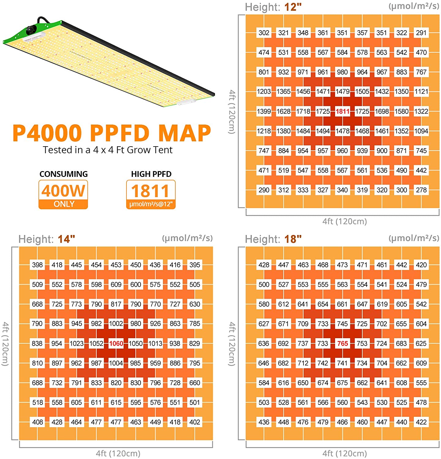 Viparspectra P4000 Full Spectrum 400W LED Grow Light with Upgraded SMD LEDs and Dimmable Plant Light New