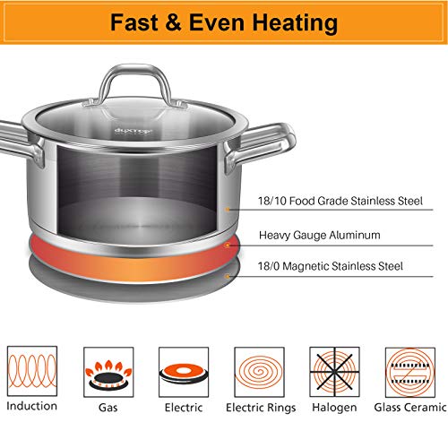 Duxtop Professional Stainless Steel Pots and Pans Set, 17PC Induction Cookware Set, Impact-bonded Technology