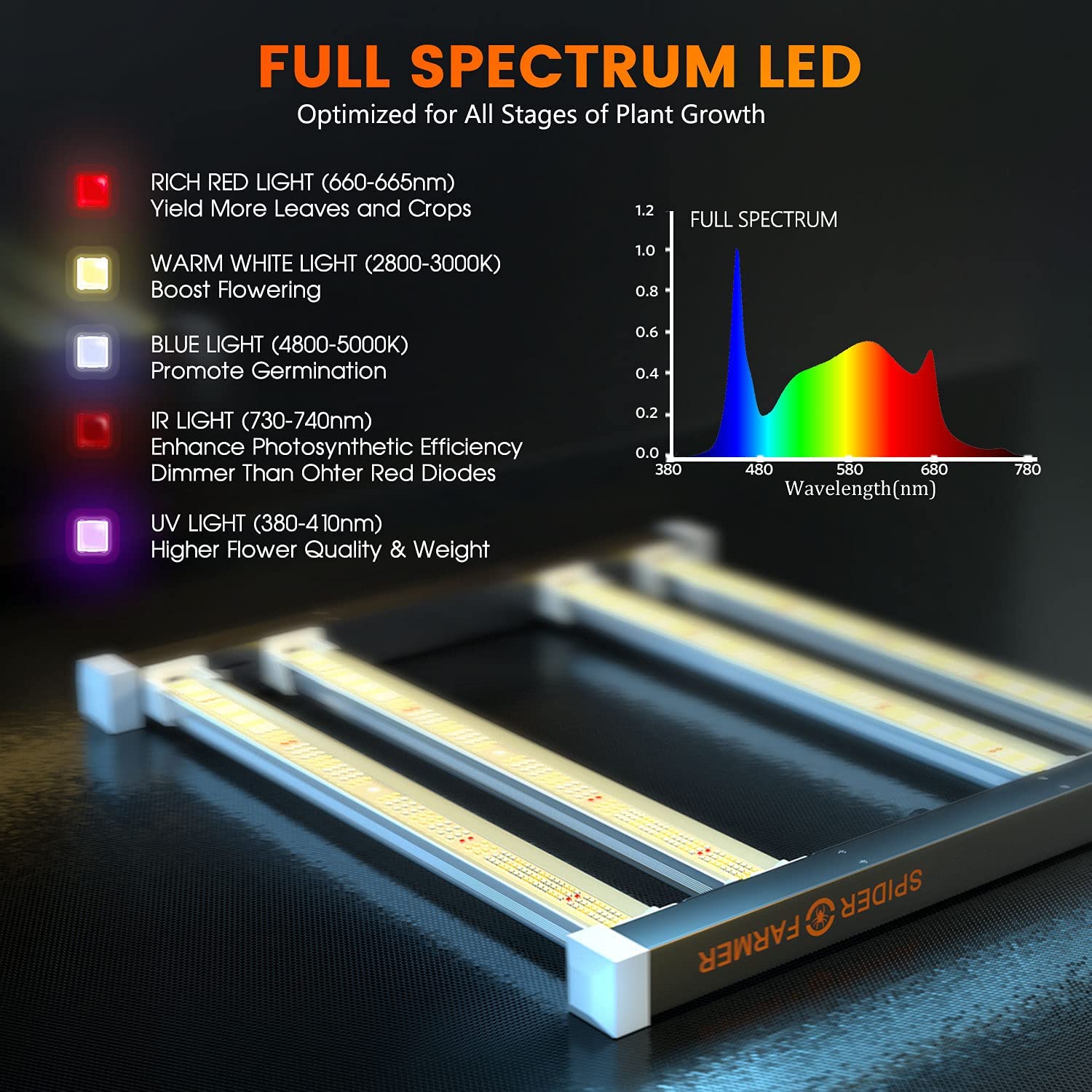 Spider Farmer SE3000 Full Spectrum LED Grow Light New