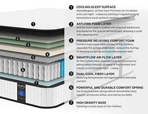 Inofia Queen Mattress, 12 Inch Hybrid Innerspring Double Mattress in a Box, Cool Bed with Breathable Soft Knitted Fabric Cover, 101 Risk-Free Nights Trial
