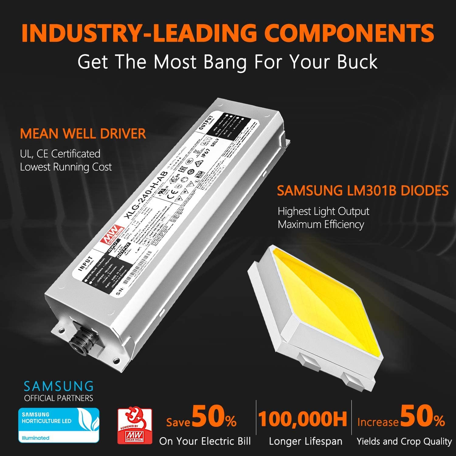 Spider Farmer Full Grow Kit SF2000 Full Spectrum Grow Light Dimmable Mean Well Driver 24