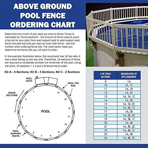 LimJJ Swimming Pool Above Ground Safety Fence (Base Kit 8 Sections)