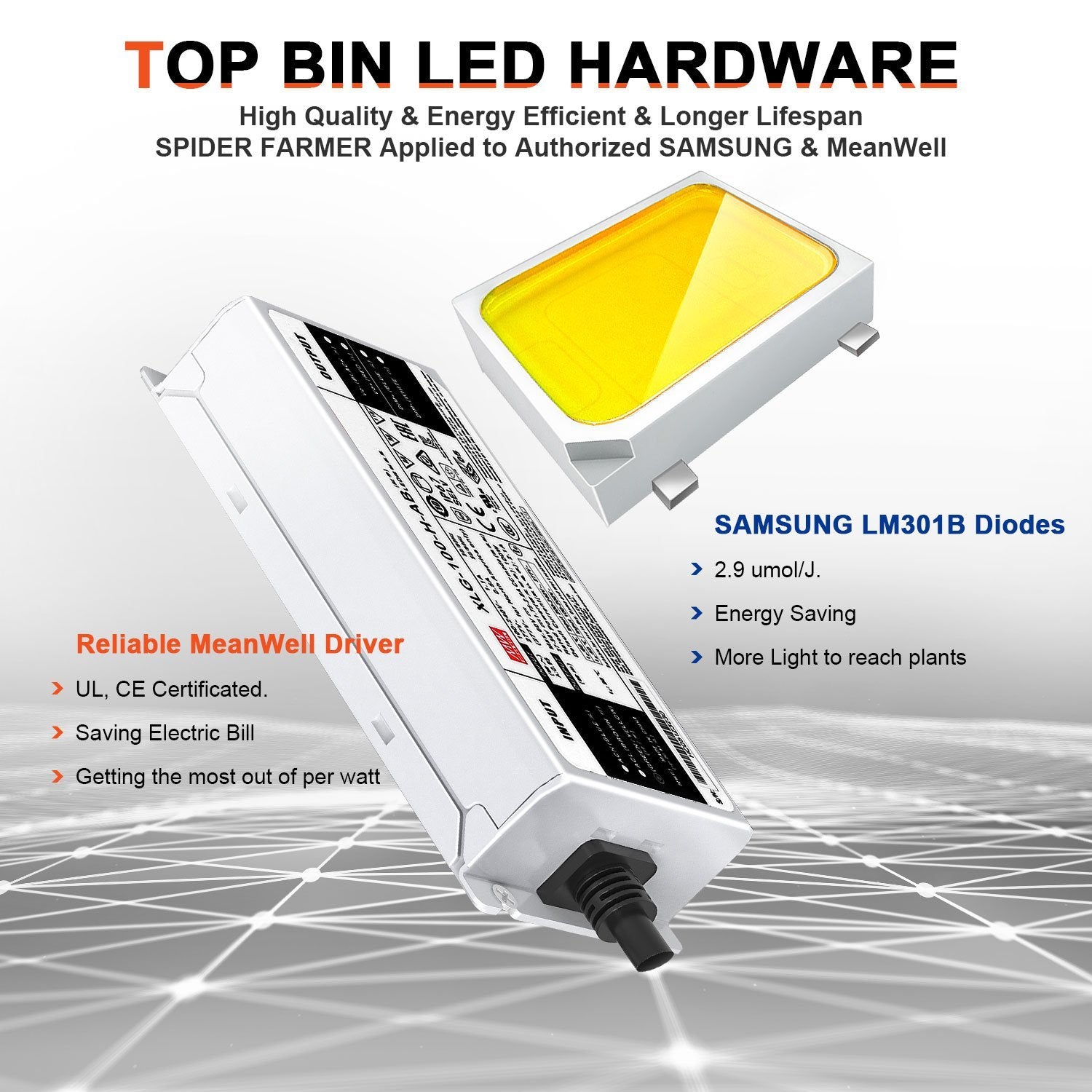 Spider Farmer SF1000 Full Spectrum 3000K 5000K 660nm-665nm IR Grow Light with LM301B Diodes & Dimmable Mean Well Driver New