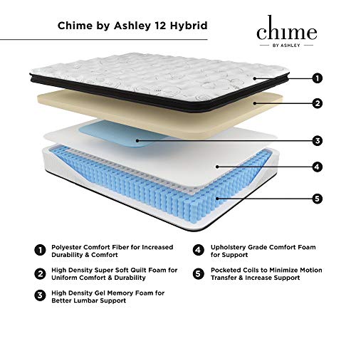 Signature Design by Ashley Chime 12 Inch Plush Hybrid Mattress, CertiPUR-US Certified Foam, Queen